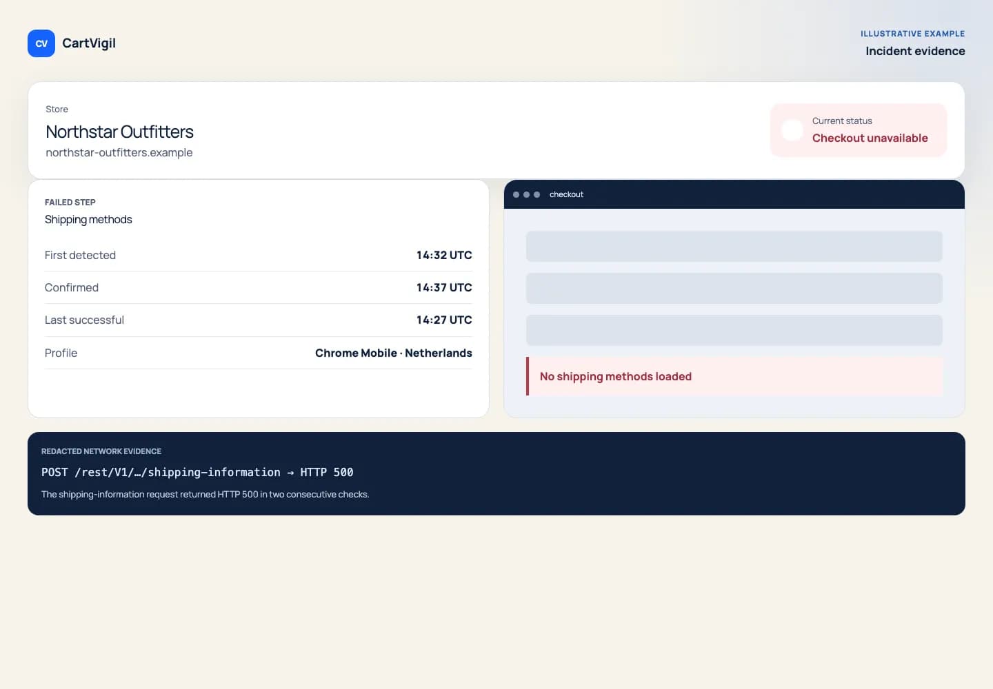 CartVigil incident detail showing redacted checkout and network evidence